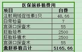 上海知名生殖中心供卵前检查全流程实录