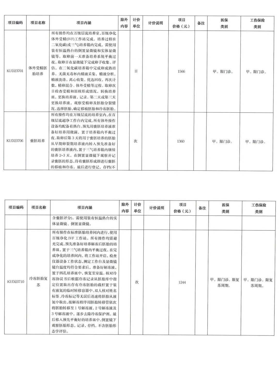 成都供卵前必须完成的六大核心检查项目