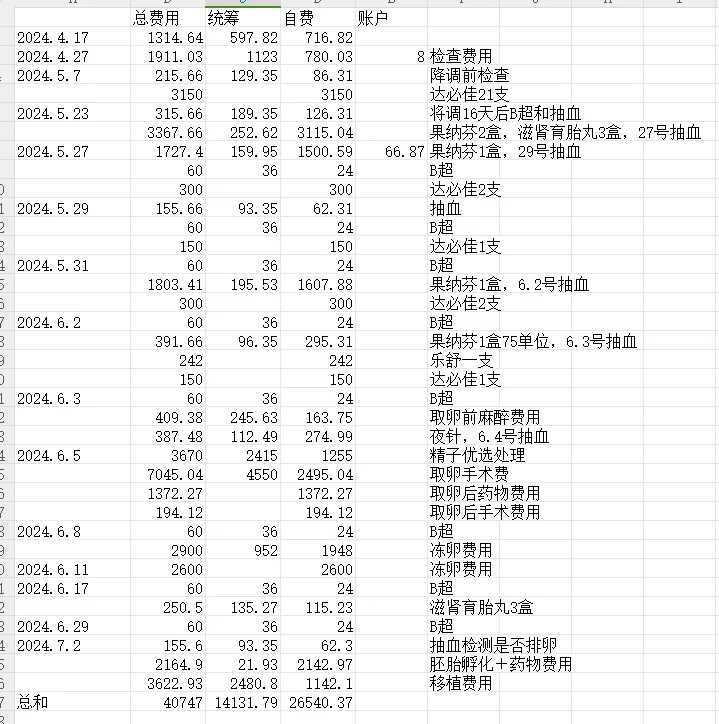 珠海LGBT群体供卵成功率影响因素深度分析